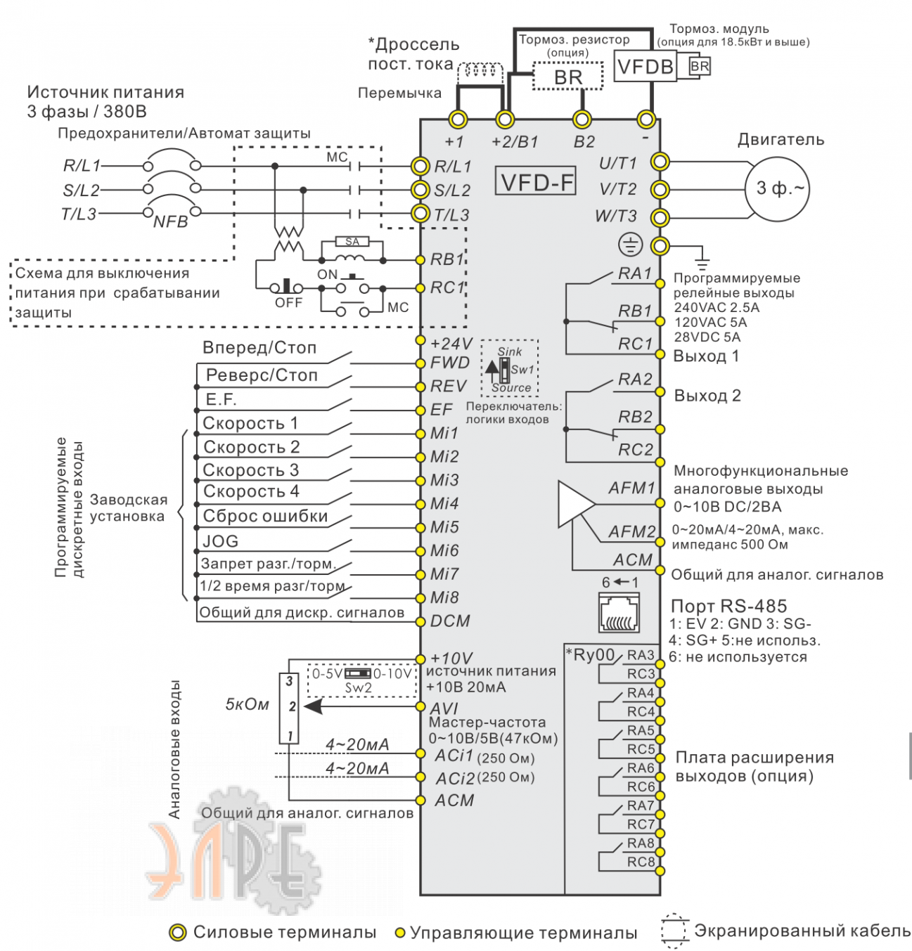 Руководство преобразователь частоты Delta VFD150F43A 15кВт 3-ф 380В. Дилер  Delta VFD150F43A 15кВт 3-ф 380В.